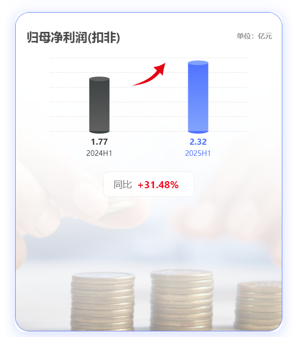 中國化學(xué)東華公司發(fā)布2025年半年報(bào)